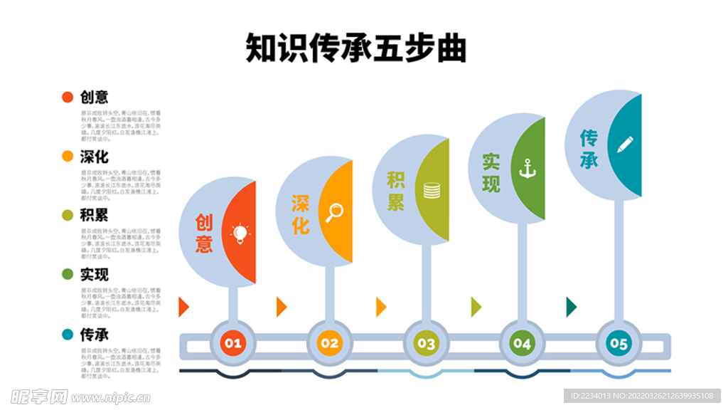 知识传承流程