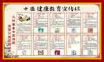 九种体质宣传栏 