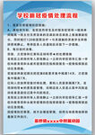 学校新冠疫情流程