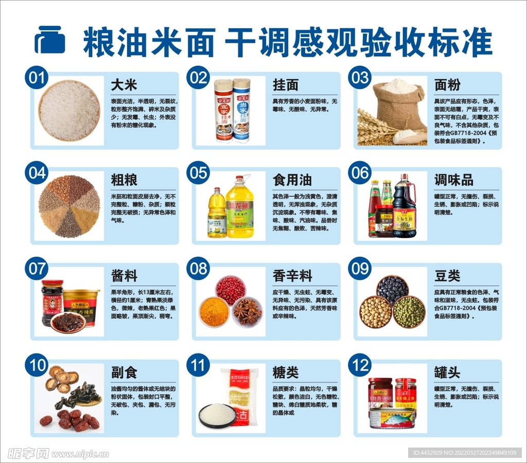 粮油米面 干调感观验收标准