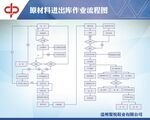 流程图