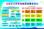 疫情防控流程图