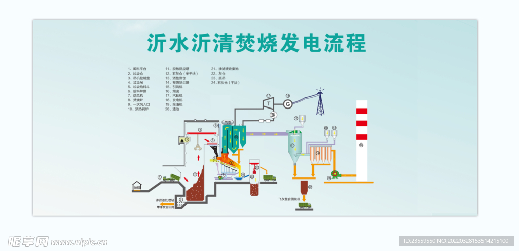 焚烧发电流程