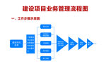 建设项目业务管理流程图