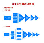 收支业务管理流程图