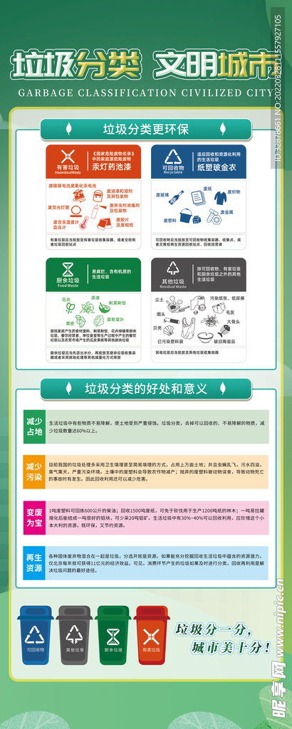 垃圾分类展板四分类小知识