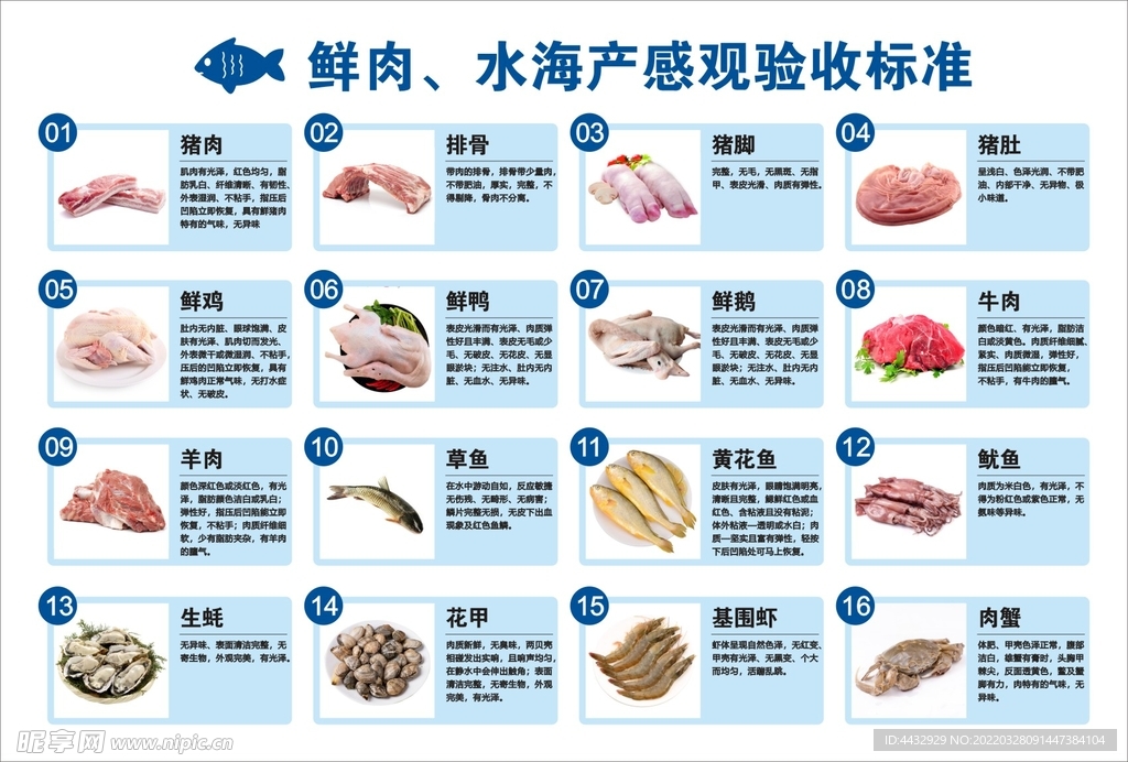 鲜肉 水海产感观验收标准