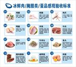 冰鲜肉 腌腊类 蛋品感观验收标