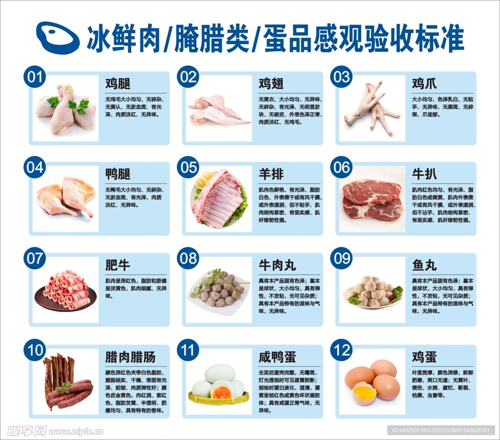 冰鲜肉 腌腊类 蛋品感观验收标