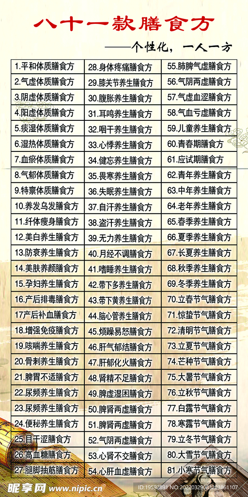 八十一膳食方