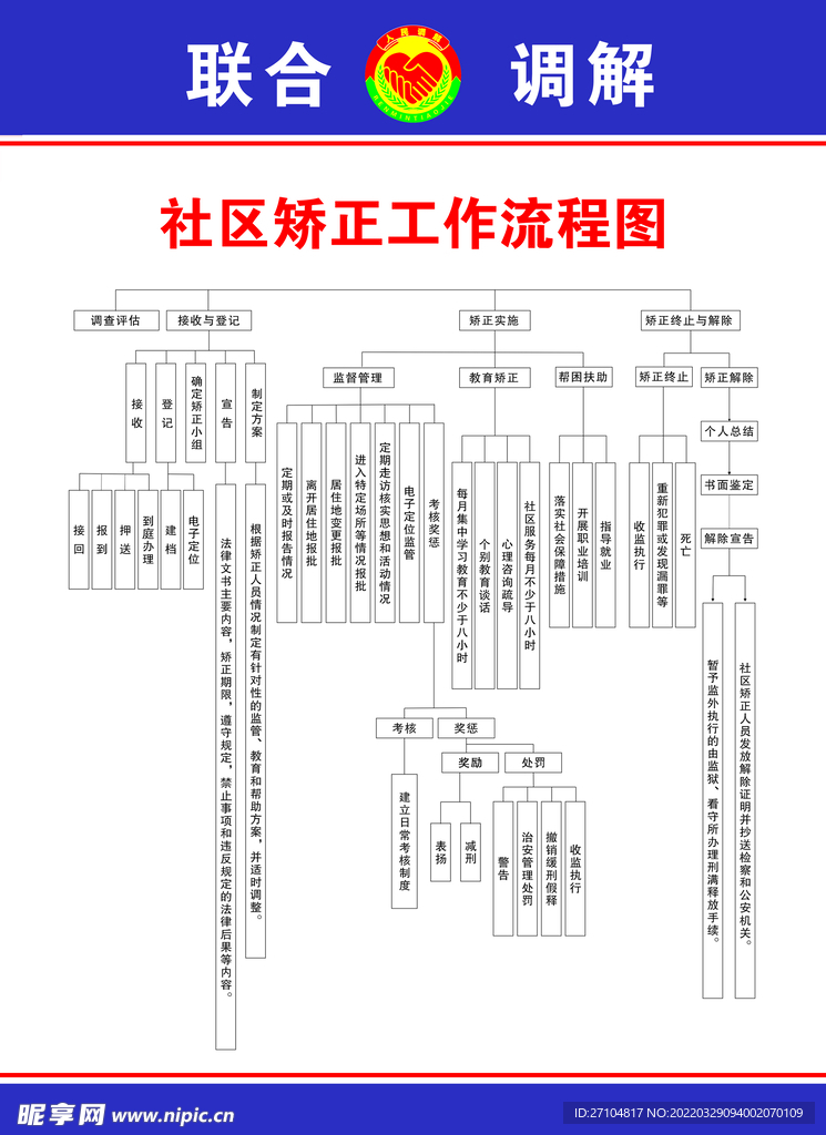 社区矫正工作流程图