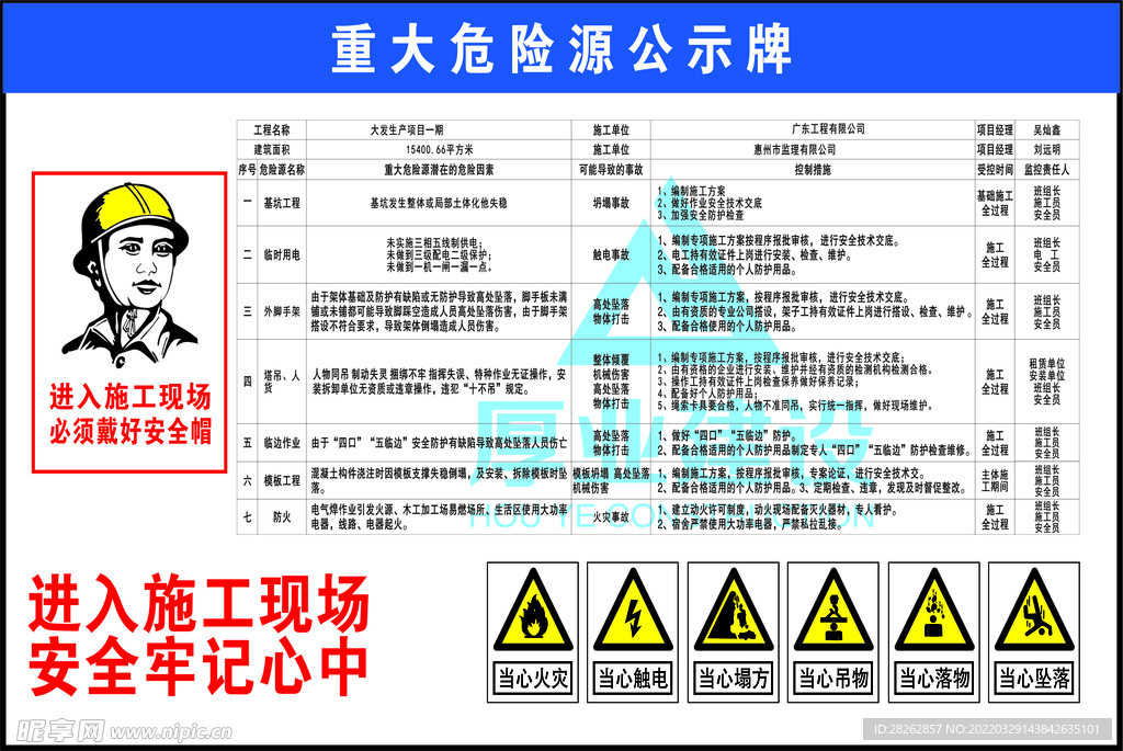 重大危险源公示牌