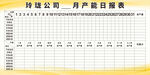 工厂车间产能日报表