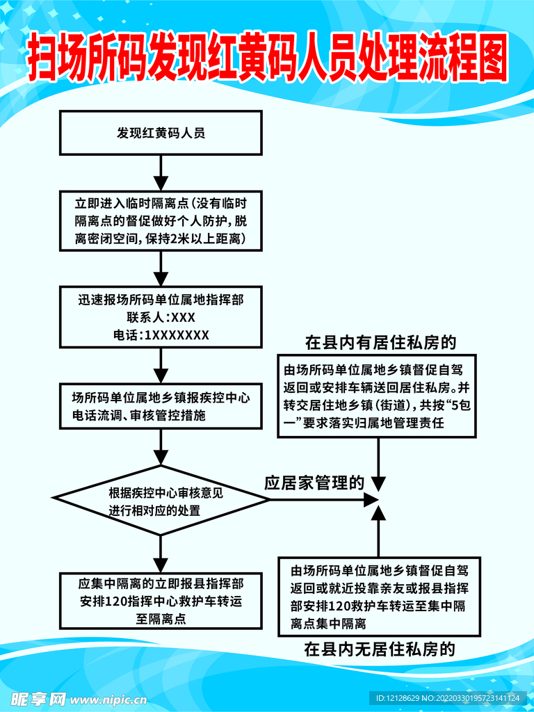 扫场所码发现红黄码处理流程图