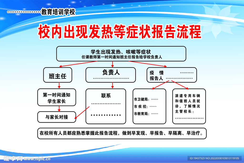 报告流程