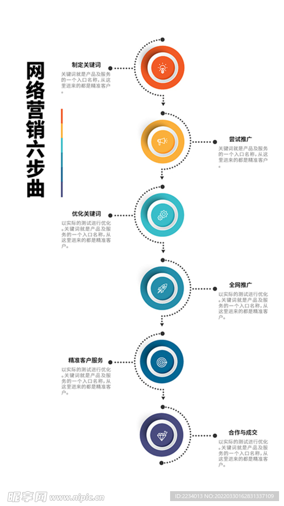 网络营销六步曲