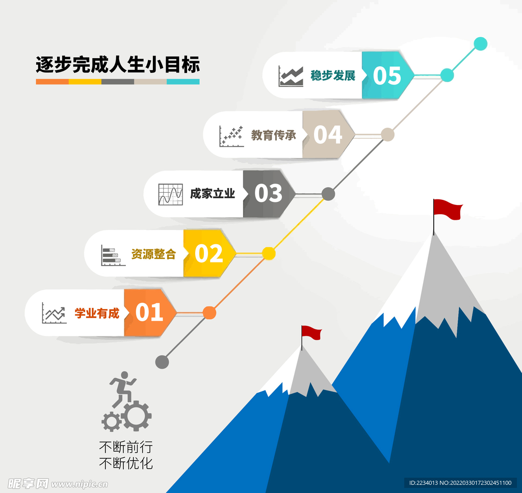 逐步完成人生小目标