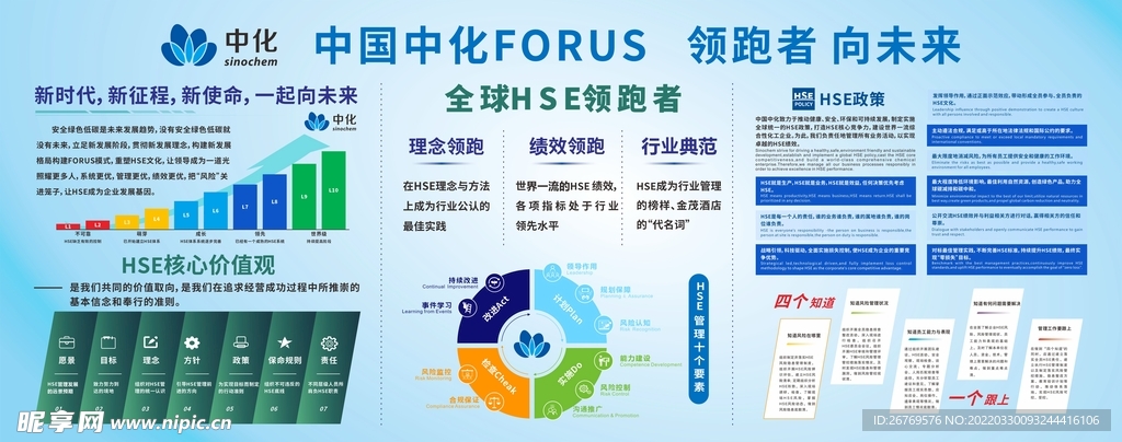 中国中化FORUS宣传栏