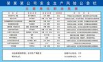 安全生产公告栏