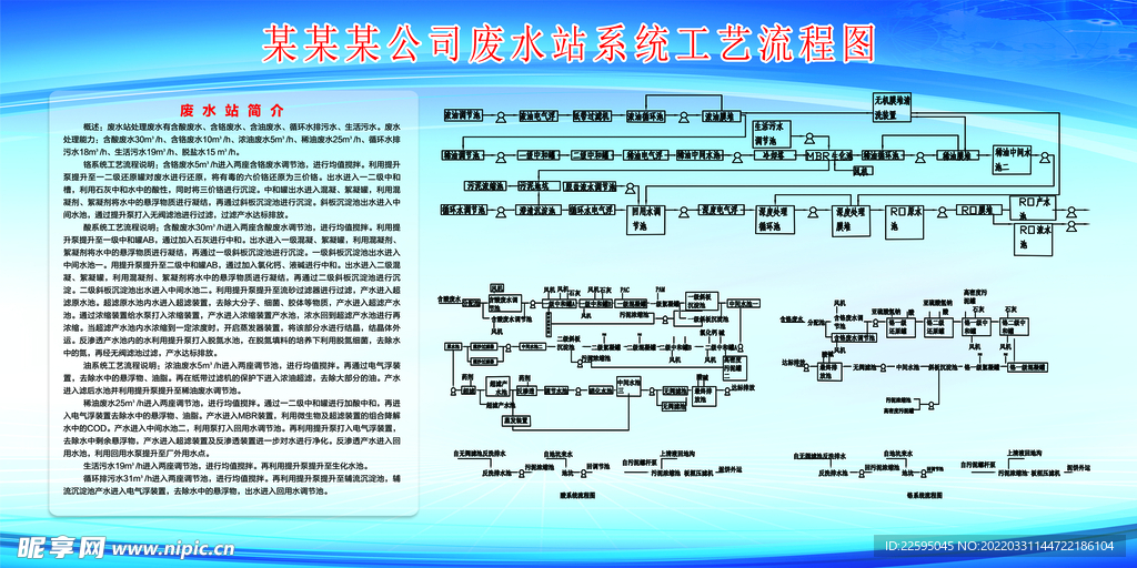 工艺流程图