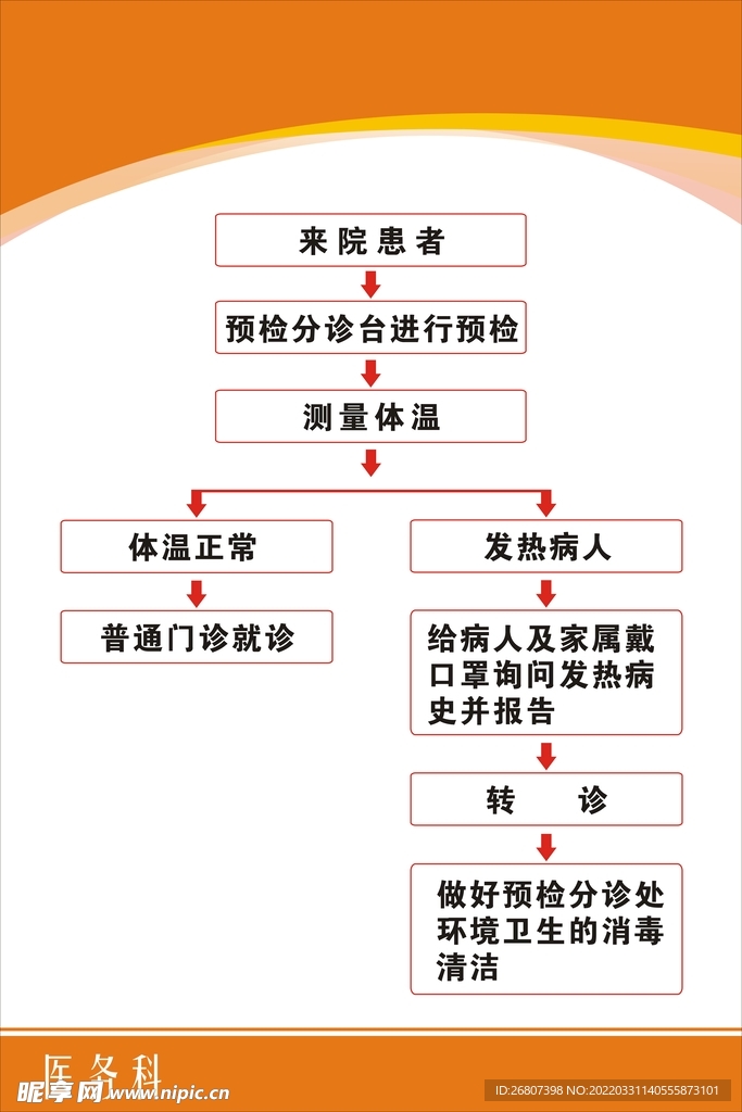 医院分流图