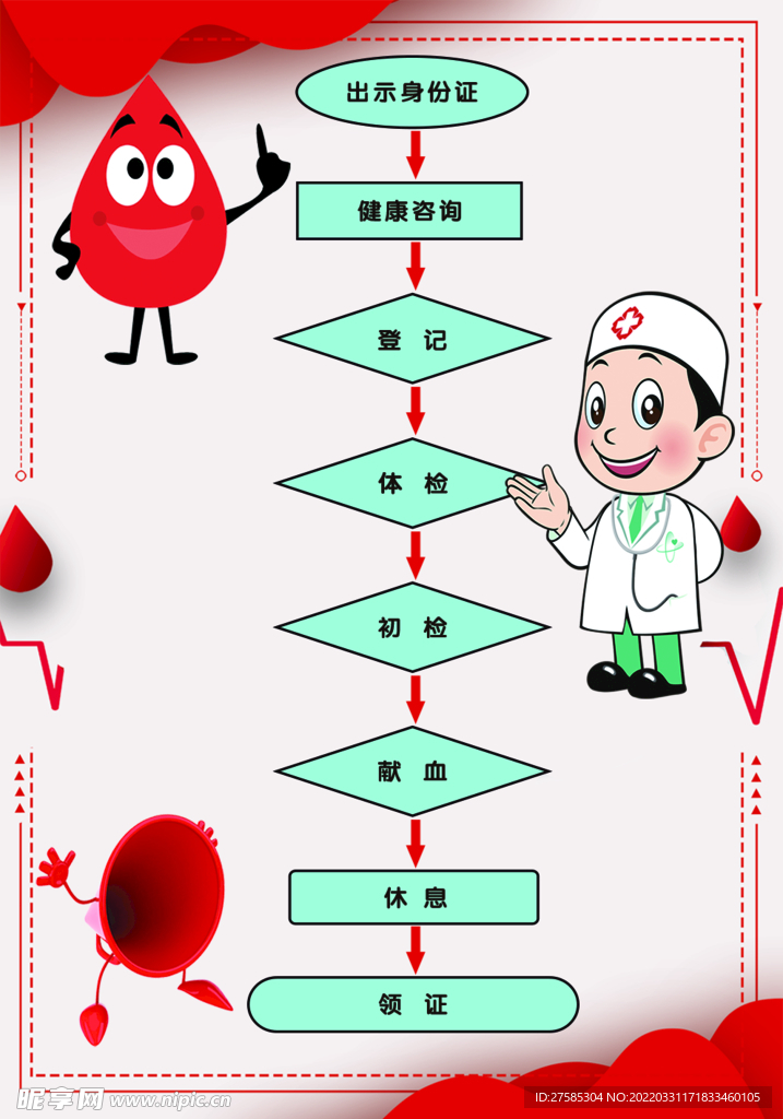 献血流程图