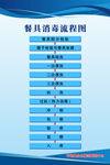 餐具消毒流程图