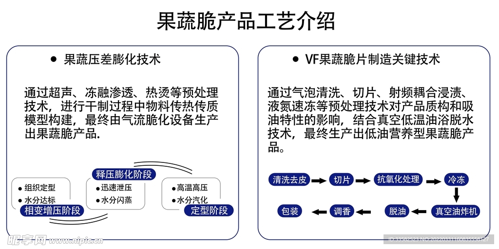 果蔬脆