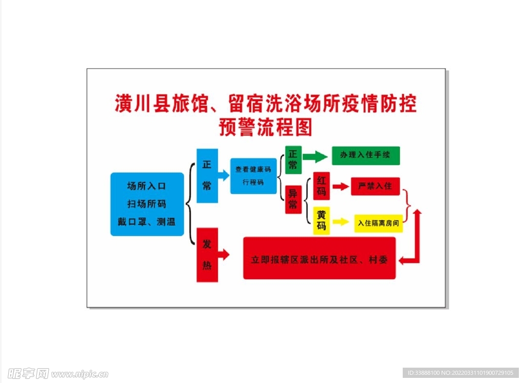 酒店 宾馆 留宿  流程图