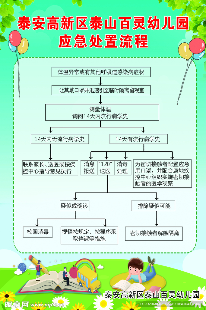 流程图