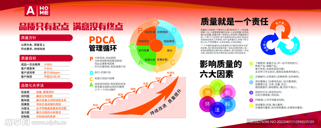品质安全
