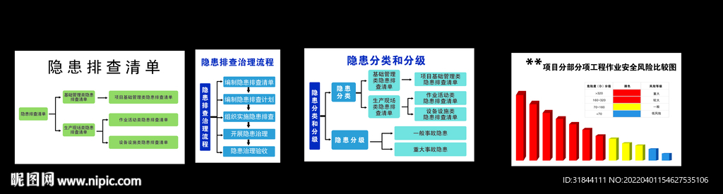 工地隐患排查