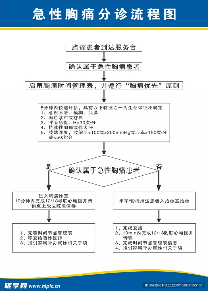 急性胸痛分诊流程图