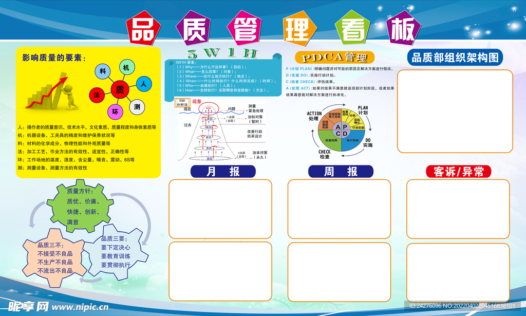 品质管理看板