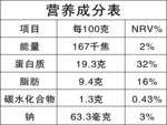 表格 营养成分表 