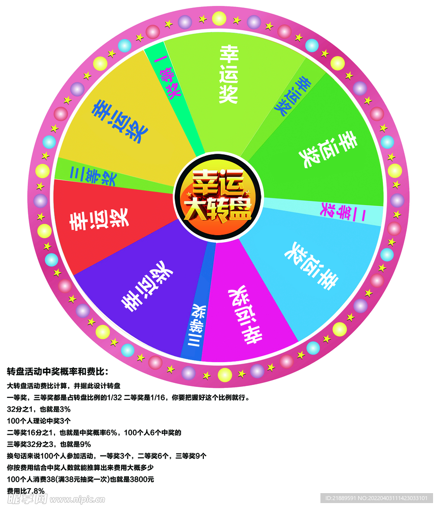 超市大转盘活动
