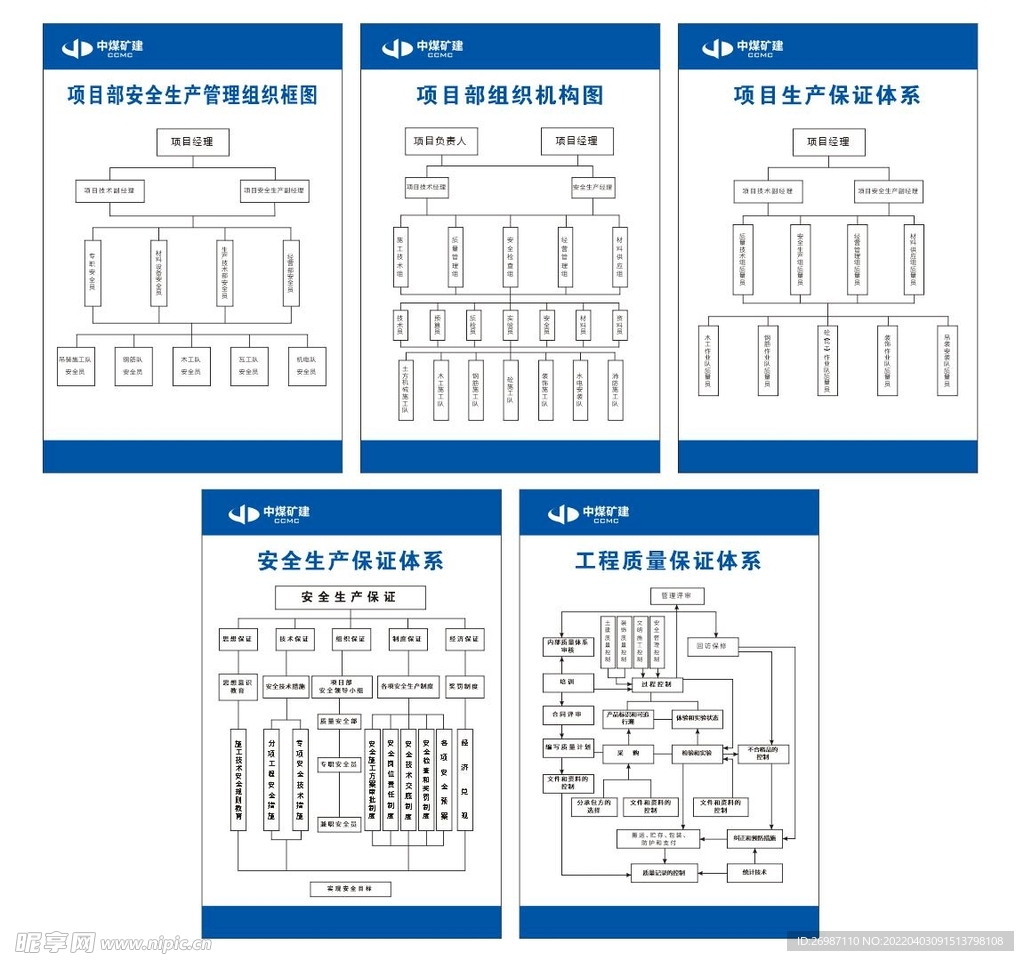 中煤矿建组织机构图