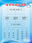 流程图