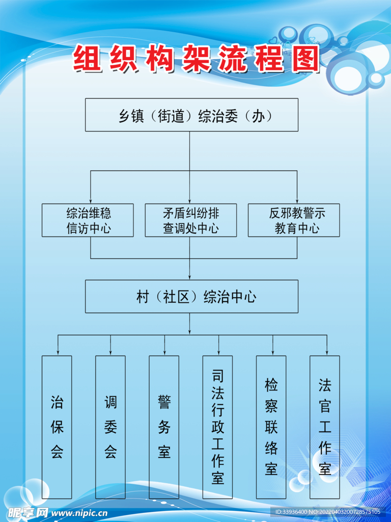 流程图