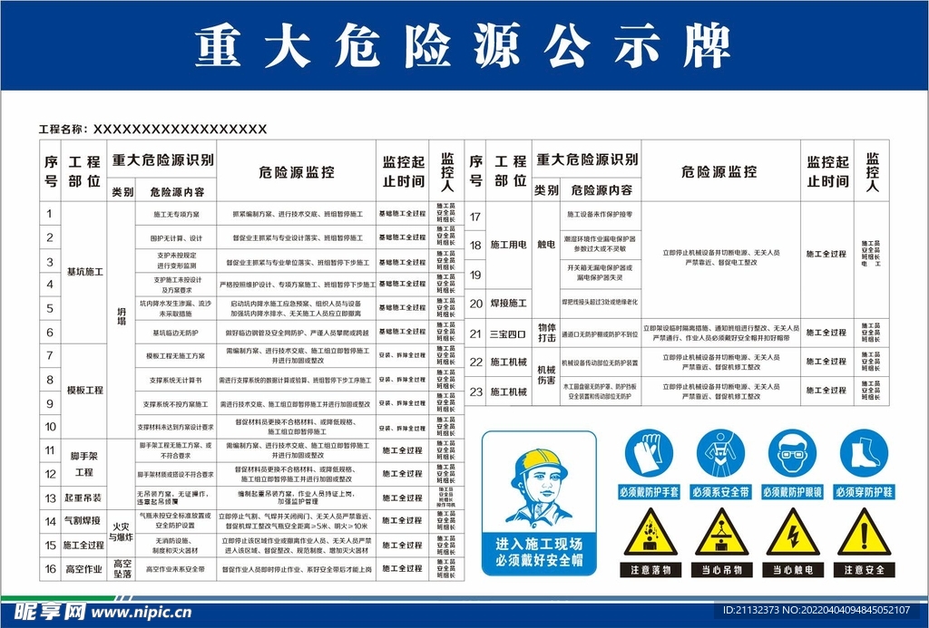 建筑工地重大危险源公示牌