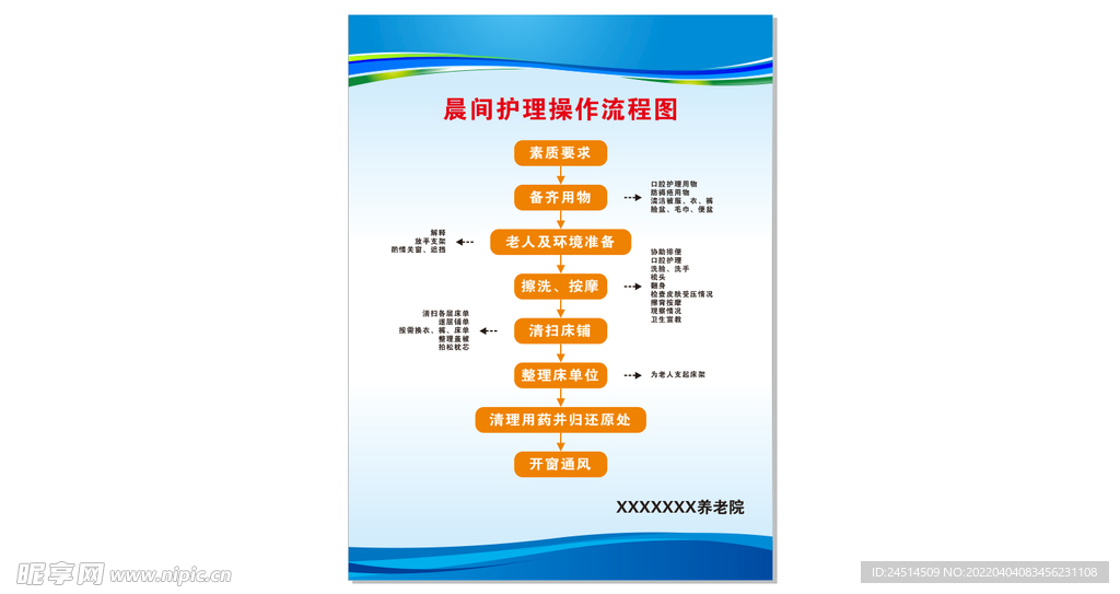 晨间护理操作流程图