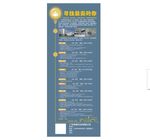 招聘招工