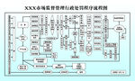 行政处罚程序流程图