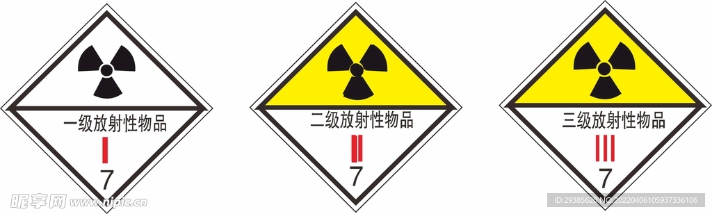 放射性物品