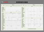 广汽传祺常用零部件价格表