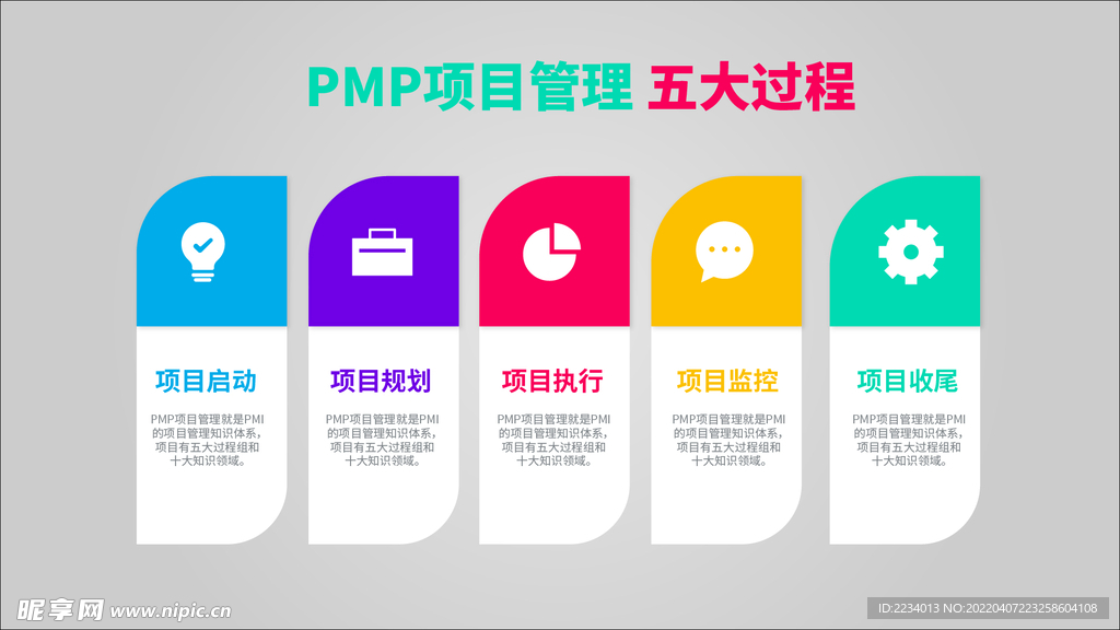 PMP项目管理五大过程