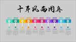 企业发展历程