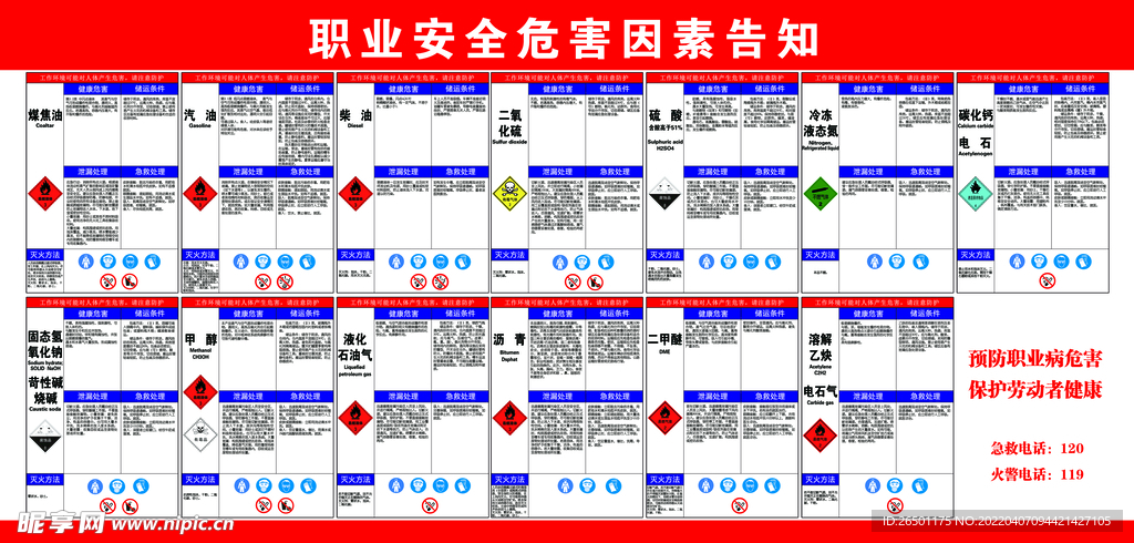 职业安全危险告知牌