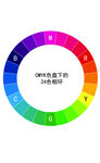 CMYK色相环
