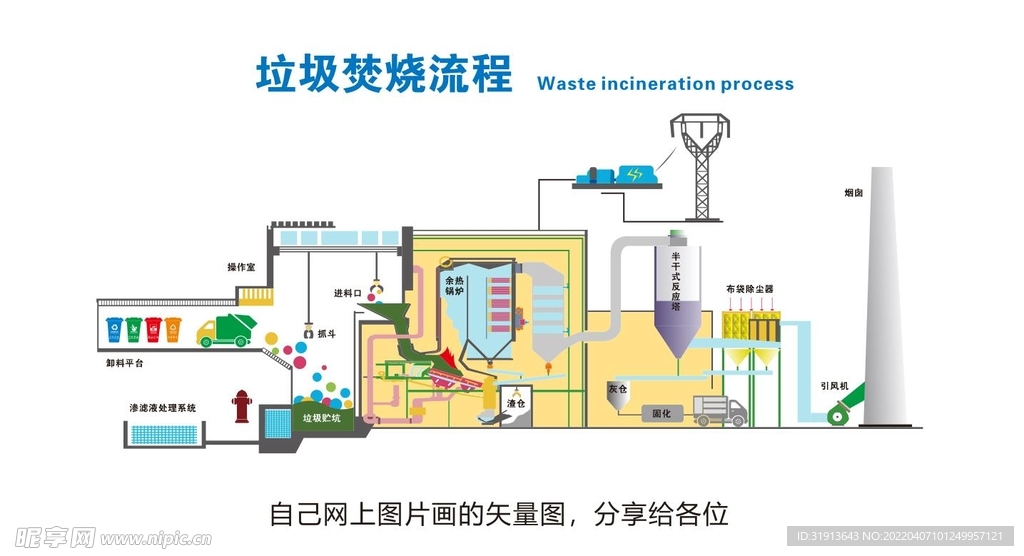 垃圾焚烧发电流程图